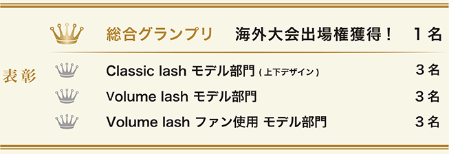 表彰 総合グランプリ：海外大会出場権獲得（1名）